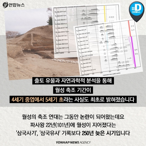 [카드뉴스] 경주 월성서 발견된 135cm 신라 여성, '인간 제물'? - 6