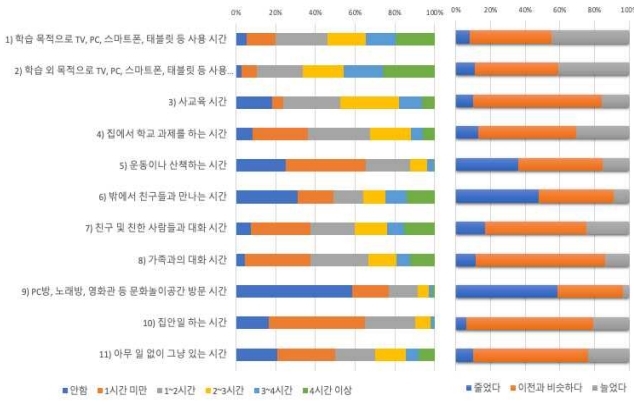 [한국교육학술정보원 제공, 재판매 및 DB 금지]