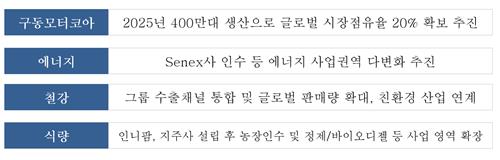 포스코인터내셔널 사업 로드맵