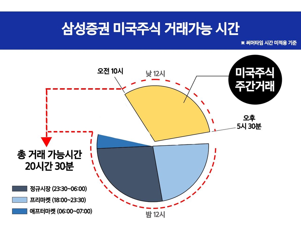 [삼성증권 제공]