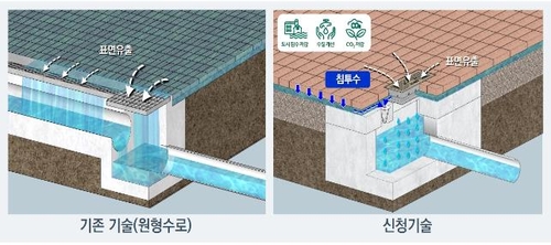 [게시판] 한양 '빗물 집·배수 신기술' 녹색인증 획득