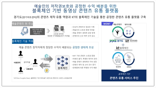 '경기 아트온ON' 이미지