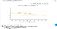 자료 : 통계청