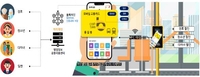 부산, 블록체인 앱으로 노인·다자녀 할인 교통카드 발급
