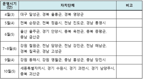 [게시판] 27개 시군구에서 '찾아가는 어린이 안전체험교실' 운영