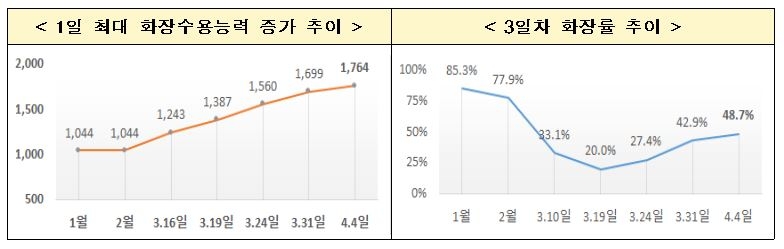 [보건복지부 제공. 재판매 및 DB금지]