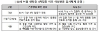 [코로나19 예방접종대응추진단 제공. 재판매 및 DB금지]