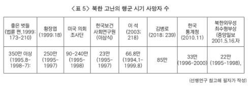 [박성열 숭실대 숭실평화통일연구원 교수 발표문 캡처]