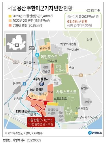 [그래픽] 서울 용산 주한미군기지 반환 현황