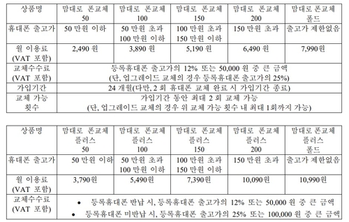 핸드폰 보험 없어도 유플러스 맘대로 폰교체 서비스면 핸드폰 교체 끝! 11