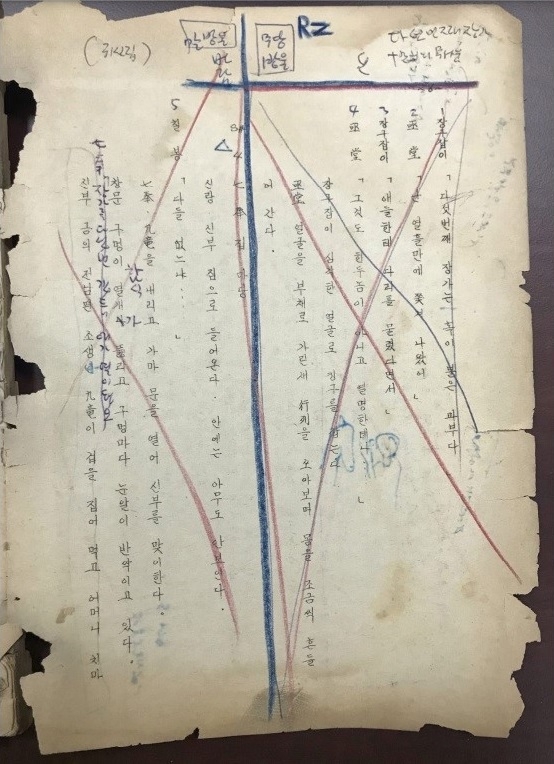 영화 '고려장' 관련 김기영 감독의 육필 메모