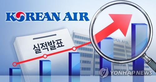 대한항공 실적 상응