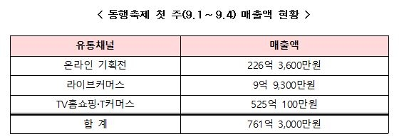 [중소벤처기업부 제공. 재판매 및 DB금지]