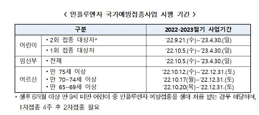 [Q&A] 갑작스러운 고열은 독감 의심…임신부·어린이는 합병증 위험 - 3