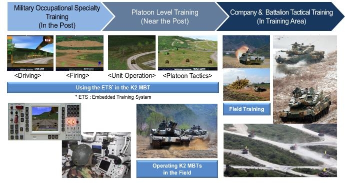 K2 전차 폴란드 수출 교육훈련 지원 방안