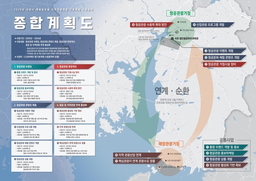 '항공·해양관광산업 하나로' 사천시, 종합관광개발 본격 추진