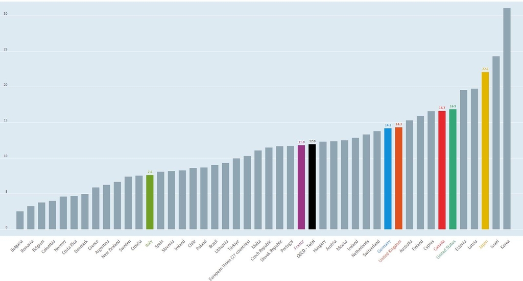 지난해 기준 OECD 39개국 성별 임금격차