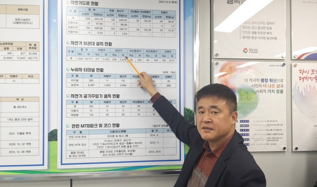 누비자 현황 설명하는 김기성 팀장