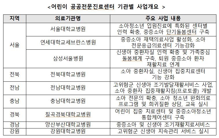 '붕괴 우려' 소아과 적자, 국가가 보상…공공정책수가 첫걸음 - 2