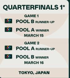 WBC 8강전에 GAME 1, 2형식으로 번호를 매긴 WBC 조직위원회