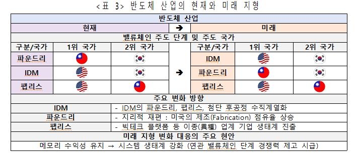 [산업연구원 제공. 재판매 및 DB 금지]