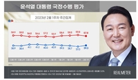 尹대통령 지지도, 2.3%p 오른 39.3%…4주 만에 반등[리얼미터]