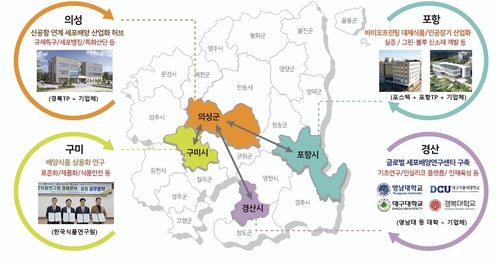 세포배양산업 선점한다…의성·포항 등에 특화 클러스터 조성