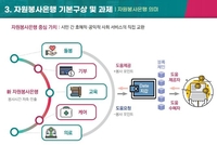 부산에 블록체인 기반 자원봉사은행 설립 본격 추진