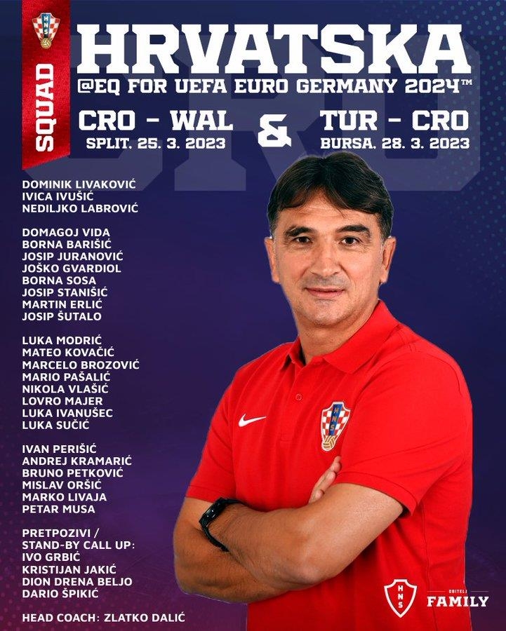 유로 2024에 출전하는 선수 명단을 발표한 크로아티아축구협회