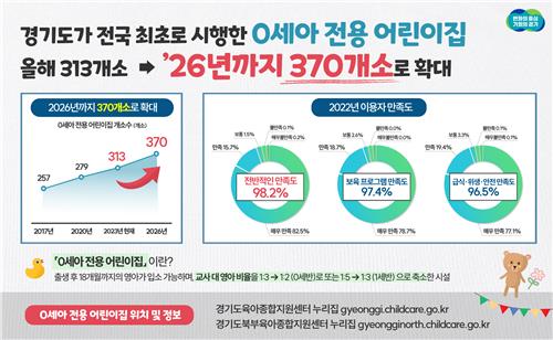 경기도 '0세아 전용 어린이집' 확대