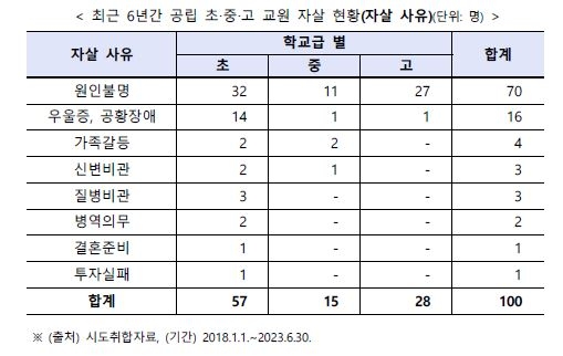 [국민미 정경희 의원실 제공]