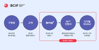 BC카드, 블록체인 기반 '결제 영수증 NFT' 특허 2종 출원