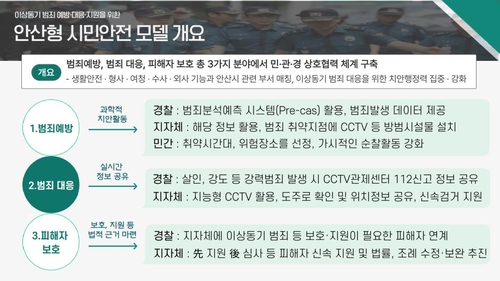 경기남부경찰-지자체 협력 '시민안전모델' 도 전역으로 확대