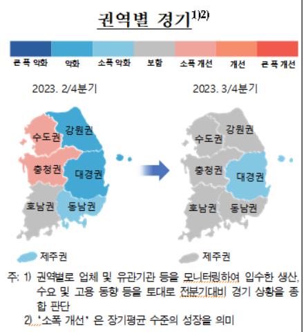 "온실가스 배출권가격 상승시 성장률↓…비수도권 하락폭 커" - 4