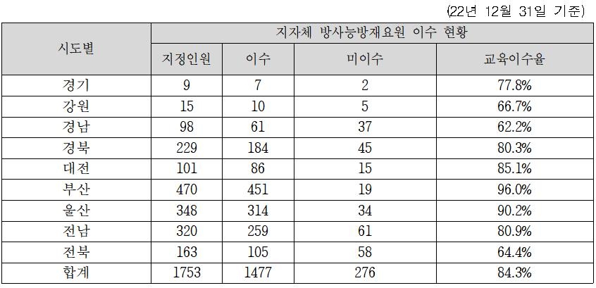 유일방재 이미지