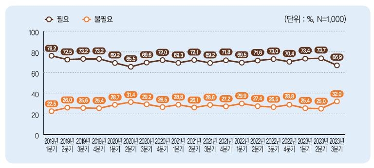 민주평통 3분기 국민 통일여론조사