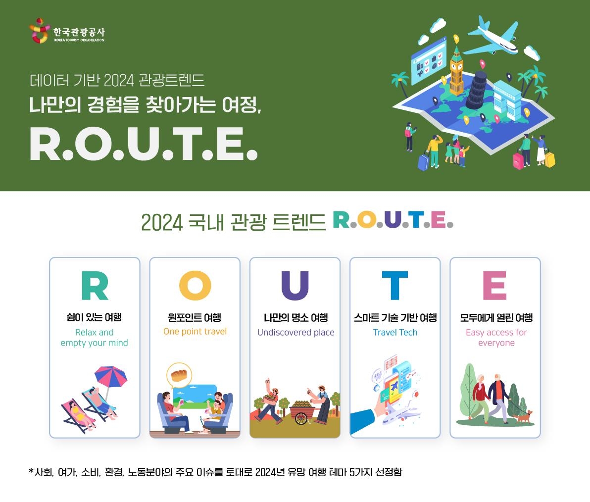 내년 국내 관광 트렌드