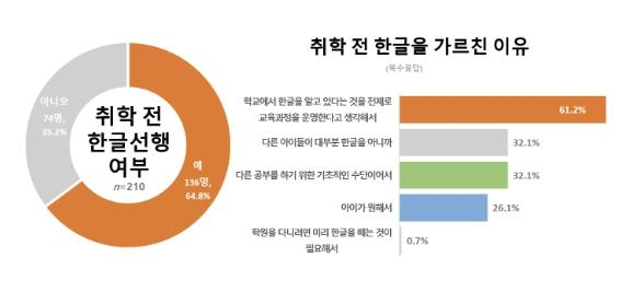 [사교육걱정없는세상 제공]