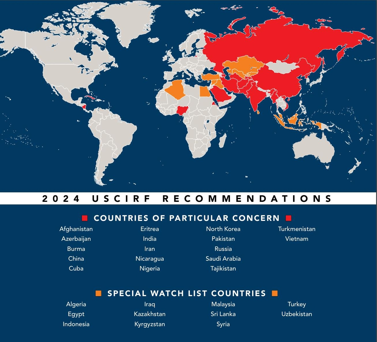 USCIRF의 종교자유 특별우려국 지정 권고 국가 명단