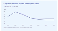 ILO "올해 실업률 4.9% 예상…남녀 불평등 여전"