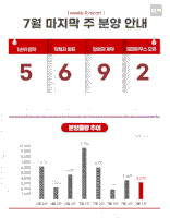 [부동산캘린더] 내주 3천270가구 공급…'래미안 원펜타스'도 분양