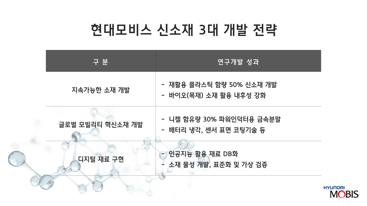 현대모비스 신소재 3대 개발 전략