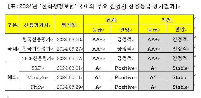 [한화생명 제공]