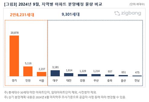 [직방 제공. 재판매 및 DB 금지]