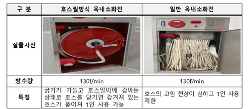 호스릴 방식 소화전과 일반 소화전 비교