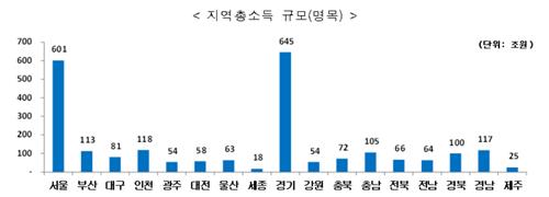 [통계청 제공. 재판매 및 DB금지]