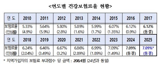 [보건복지부 제공]