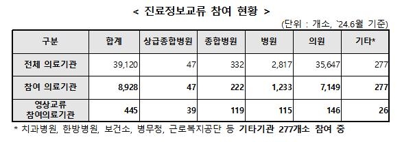 [보건복지부 제공]