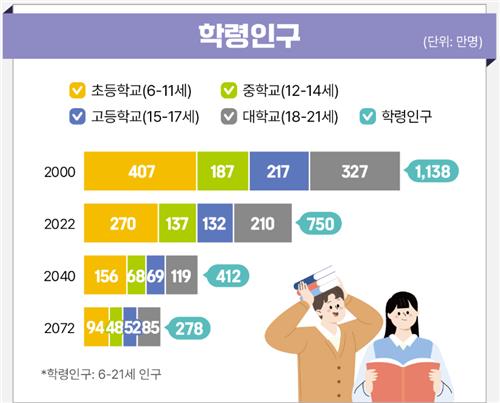 [통계청 제공. 재판매 및 DB금지]