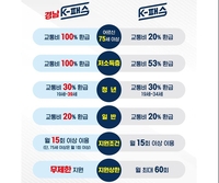 노인·어려운 계층 대중교통비 환급 '경남형 K-패스' 내년 시행